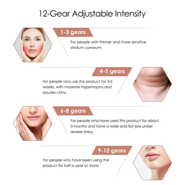 Aparat de Masaj Facial V-Shape